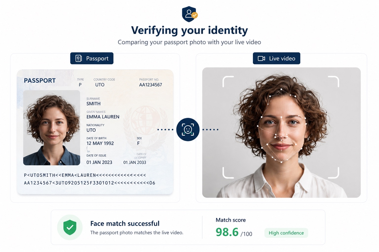 Finger KYC identity verification preview